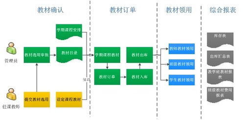 教材管理子系統(tǒng)的價格、廠家批發(fā)與網(wǎng)絡技術服務分析