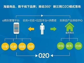 SaaS大爆發(fā) 互聯(lián)網(wǎng)賦能傳統(tǒng)企業(yè)，加速數(shù)字化轉型