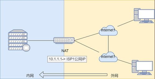 18圖詳解三種主流企業(yè)網(wǎng)絡出口技術 單一、同運營商多出口及多運營商多出口結構