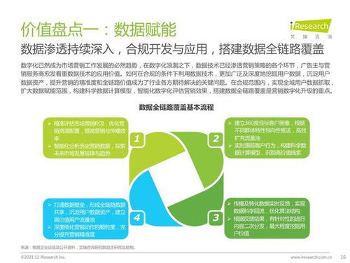 2021年中國網(wǎng)絡廣告年度洞察報告 企業(yè)案例篇——網(wǎng)絡技術服務企業(yè)的增長密碼