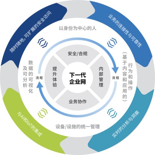 專訪犀思云創(chuàng)始人張雄國 NaaS服務的核心是成就客戶，賦能企業(yè)網(wǎng)絡數(shù)字化轉型