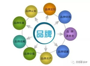 當技術與醫美相遇 無需品牌建設的醫美機構網絡技術服務解析
